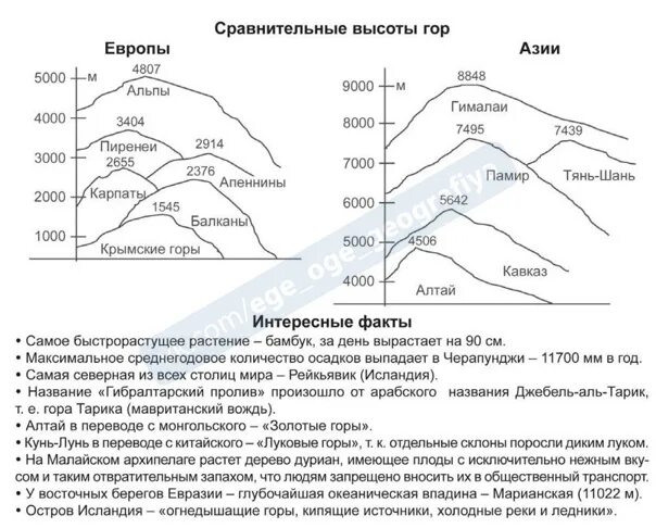 Горная система имеющая наибольшую абсолютную высоту