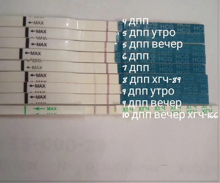 Хгч 6 форум. Тест на беременность 5 дней после подсадки. тесты на беременность на 5 дпп эмбрионов. тест на беременность после подсадки эмбрионов. тест хгч эко 9 день после переноса.