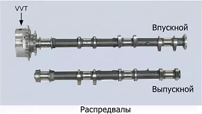 Как различить распредвалы. Как различить распредвалы