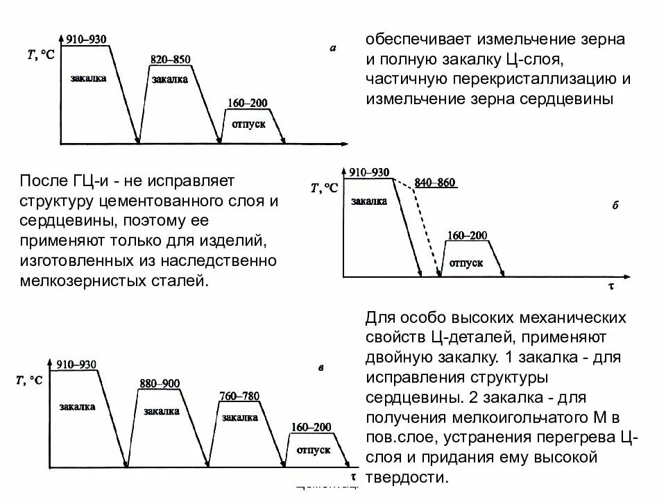 Обработка после цементации. Структура после цементации. цементация график. цементация стали достоинства. цементация закалка отпуск.