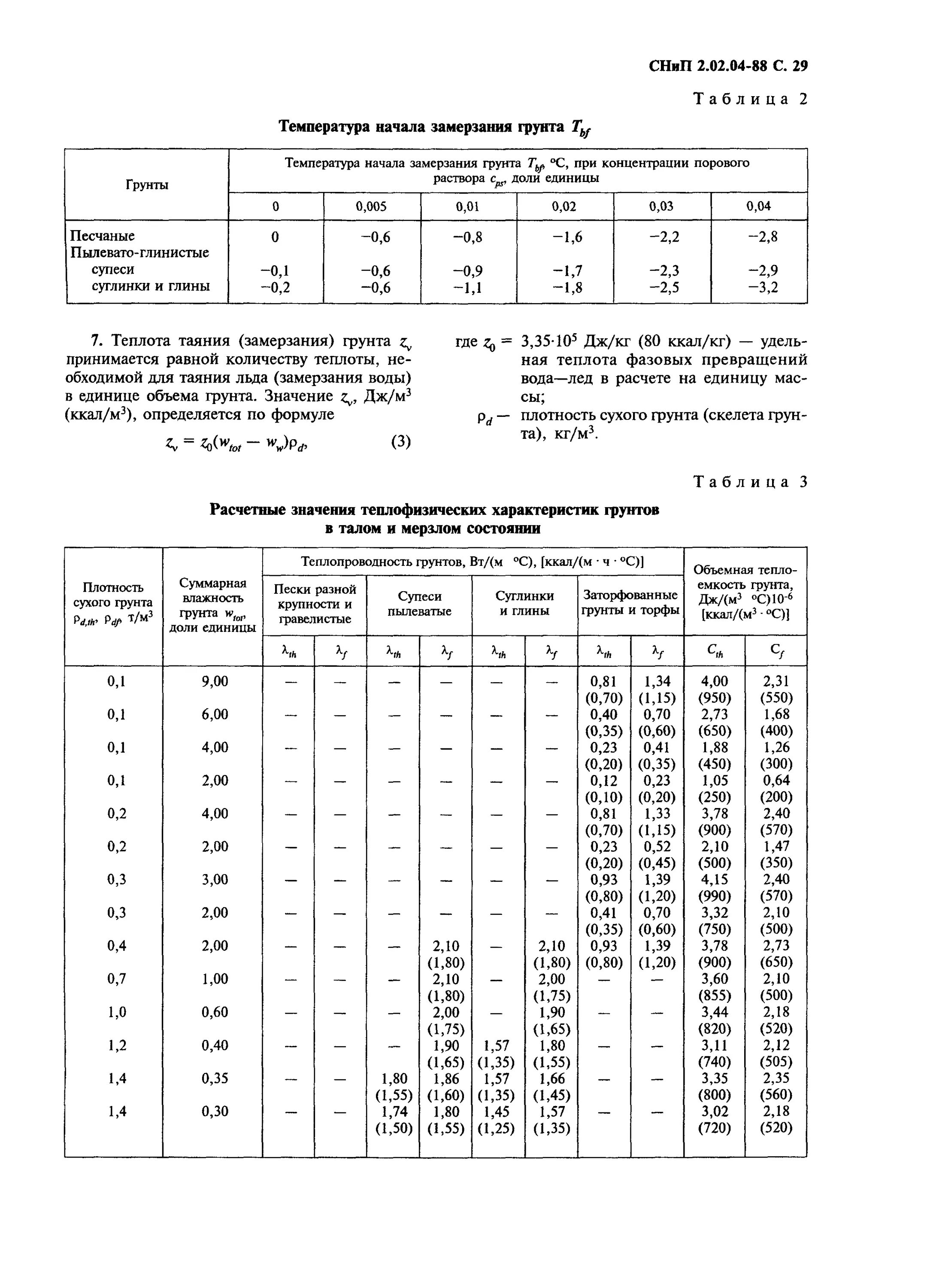 Снип 2.04 05 статус. СНИП 2.02.04*88. Температура замерзания грунта. Температура начала замерзания грунтов. Температура грунта СНИП.