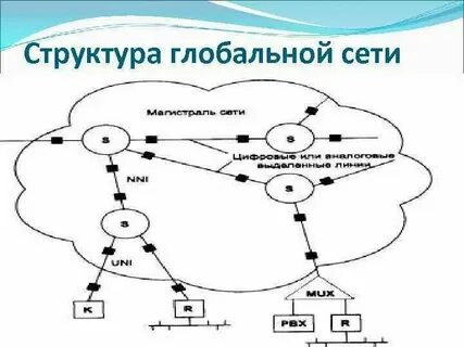Приведите примеры мирового