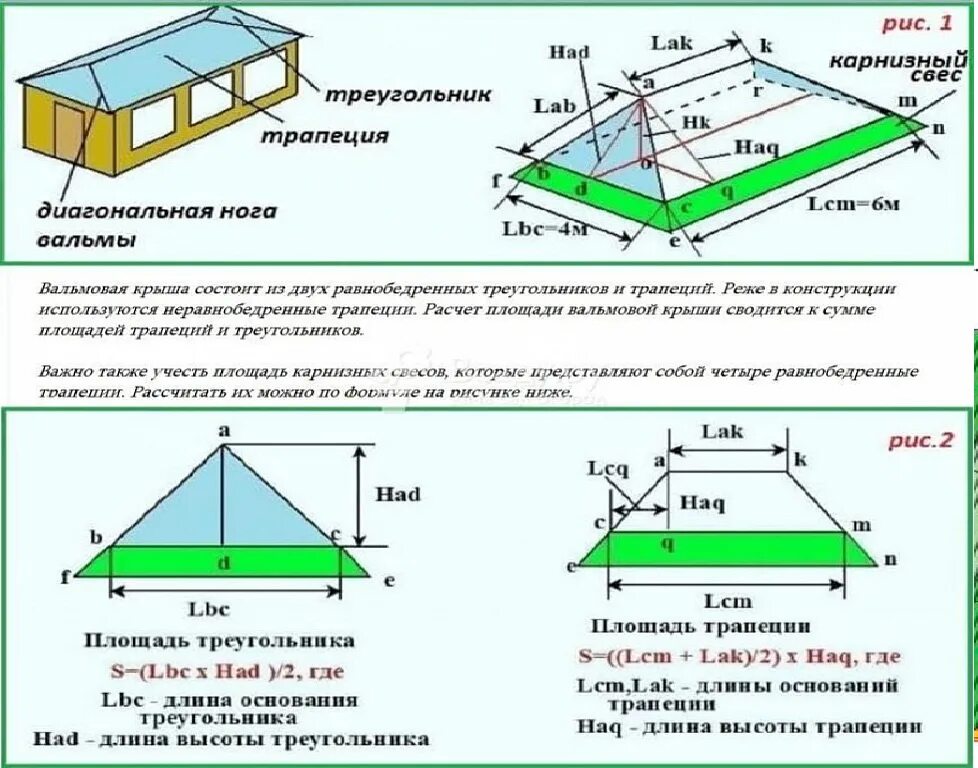 Сколько шифера нужно на крышу