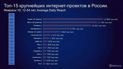 1 из крупнейших интернет магазинов