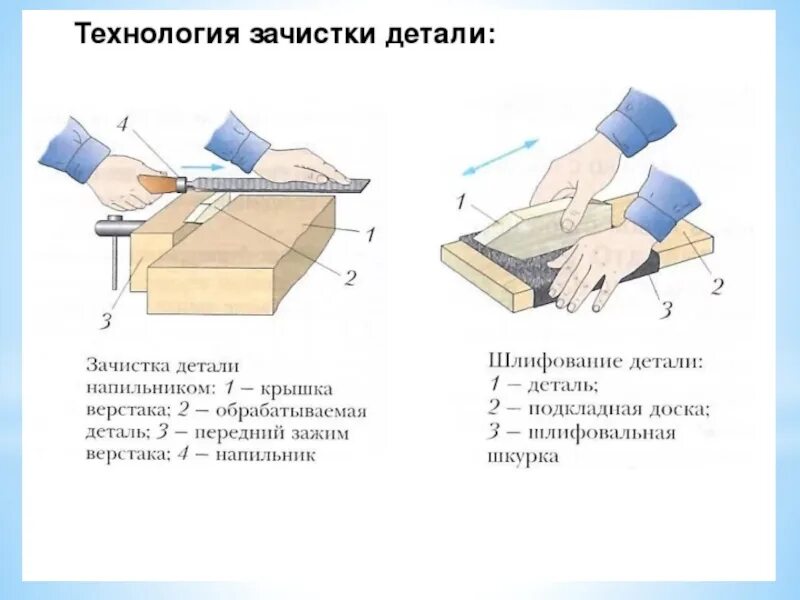Сообщение на тему обработка древесины 5 класс. Технология зачистки деталей из древесины. инструменты для зачистки поверхностей деталей из древесины. шлифование древесины схема. конспект урока зачистка и шлифование деталей.