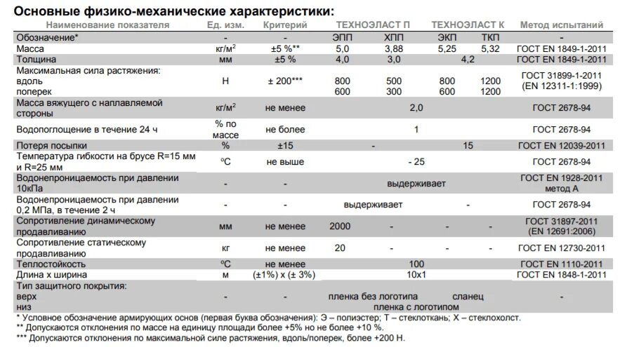 Толь плотность