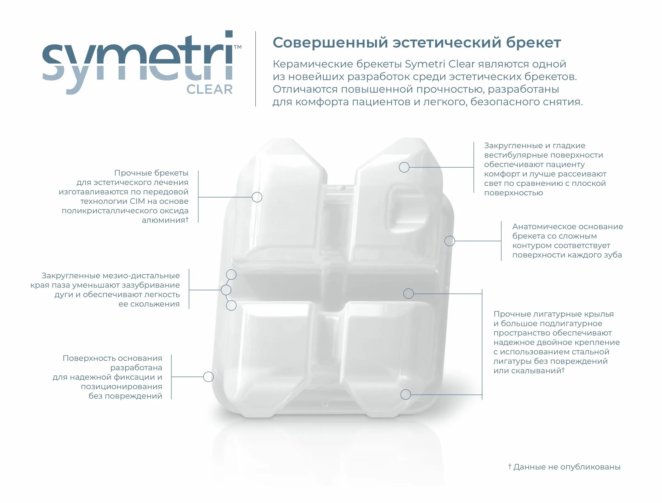 Clear перевести. Набор брекетов керамика Symetri Clear (пропись MBT), 2. Брекет-система Symetri Clear. Керамические брекеты Symetri. Брекеты Ormco Clear 2.