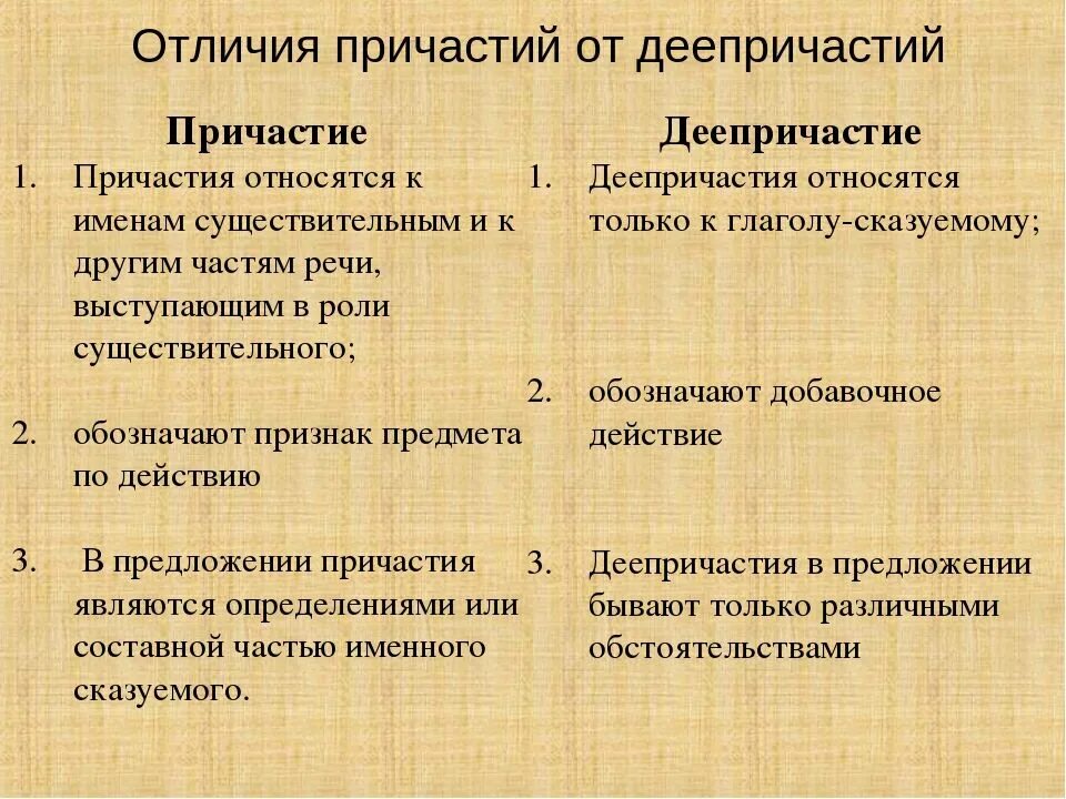 Как отличить Причастие от деепричастия. Как различить Причастие от деепричастия. Как отличить Причастие от деепричастия памятка с примерами. Отличие причастия от деепричастия таблица. Признаки причастия перепачканного