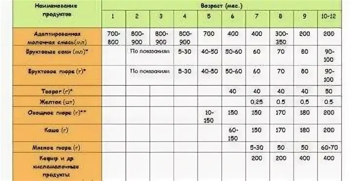 Свекла прикорм. С какого возраста можно давать ребёнку свеклу. Свекла в прикорм с какого возраста. С какого возраста грудничку можно давать отварную свеклу.