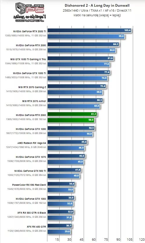 Сравнить видеокарты 1070. Geforce 1060 2060. тест видеокарта gtx 2060. gtx 1070 тесты. geforce rtx 3050 vs rtx 2060.
