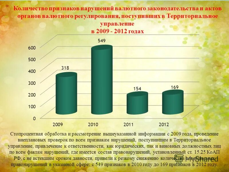 Основные составы правонарушений в области валютного регулирования. Проверка соблюдения валютного законодательства. Акты валютного законодательства. Акт проверки соблюдения валютного законодательства. Проверки валютного законодательства