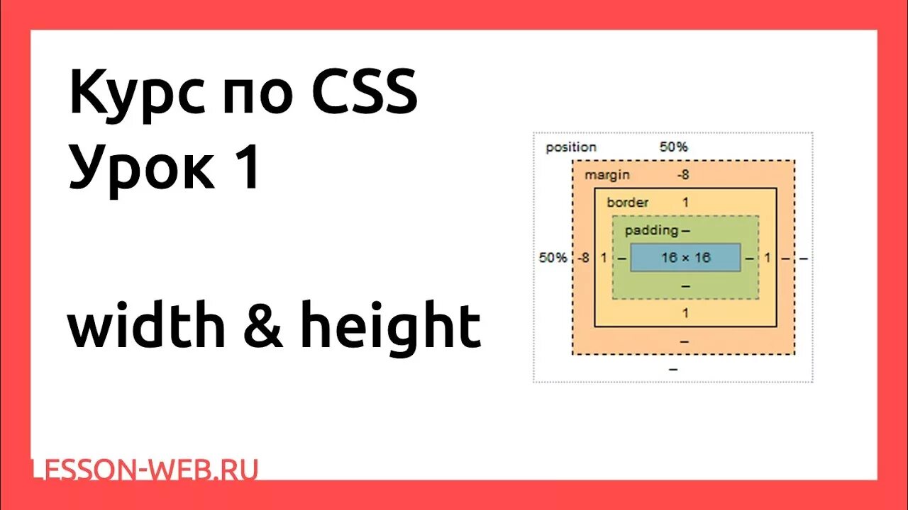 Ширина в CSS. CSS уроки. Width height. Width и height в html.