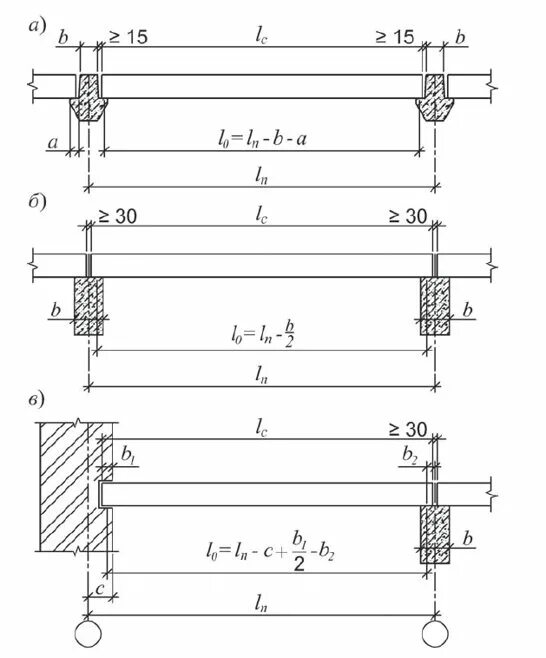 Расчетный пролет. Расчетная схема балки перекрытия. Расчетный пролет плиты перекрытия. Расчетный пролет плиты l0. Расчетная схема плиты перекрытия.