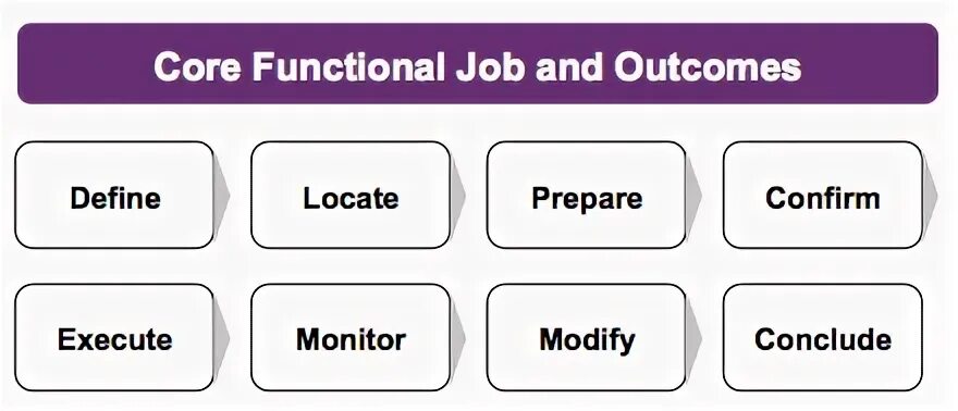 Job map