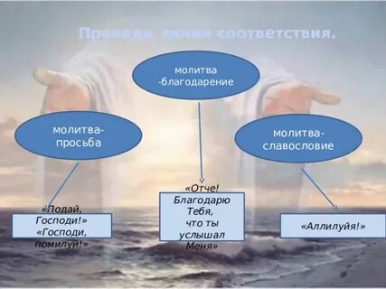 Урок орксэ православная молитва