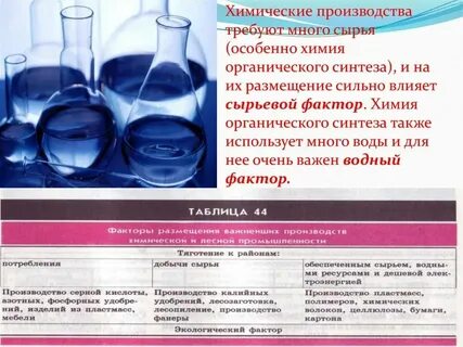 Химия органического синтеза включает