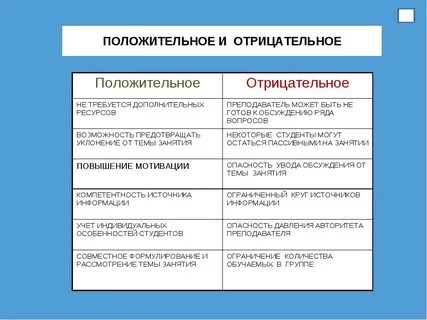 Как понять отрицательно