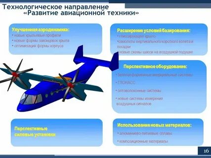 Техника программу