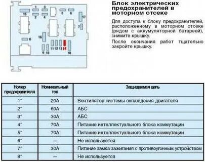 Предохранитель печки пежо партнер
