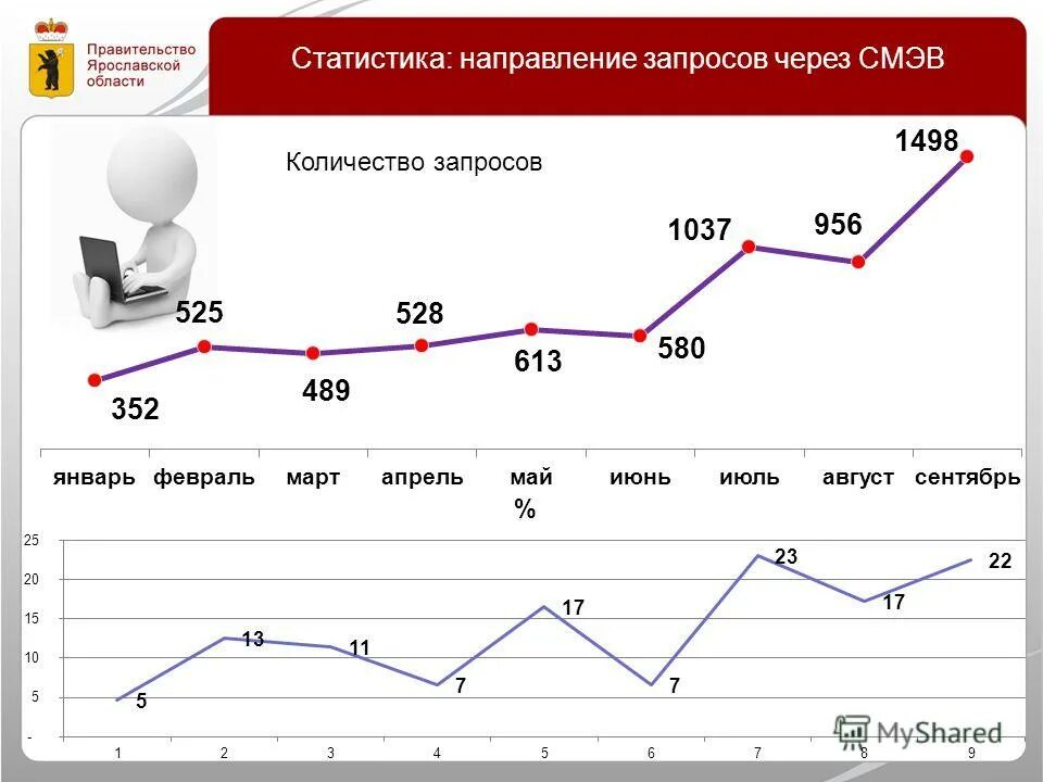 Лиц направление запросов в