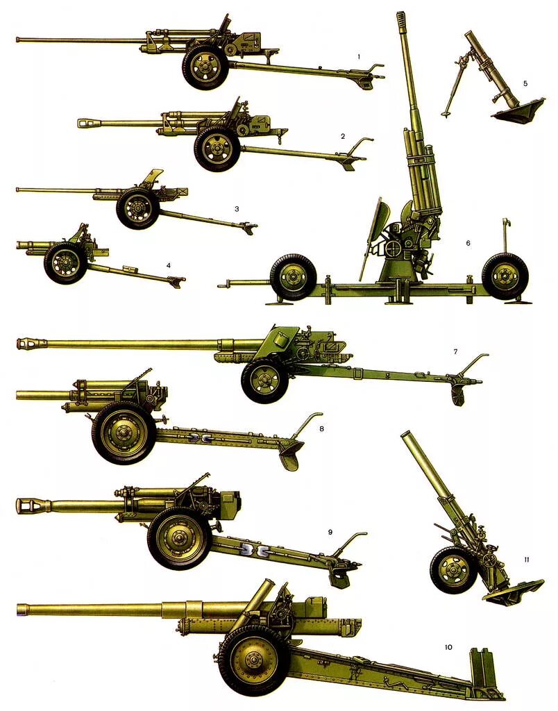 Назовите образец буксируемой артиллерии. Гаубица 2 мировой войны СССР. Гаубицы СССР второй мировой войны. Пушка СССР 45мм сбоку. Противотанковая пушка ЗИС-2 чертежи.