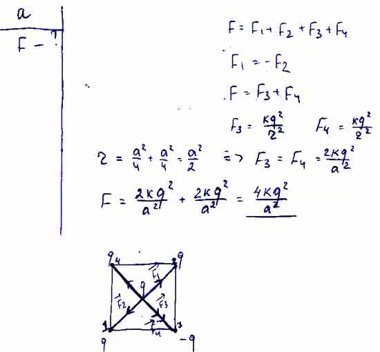 Четыре одинаковых заряда q
