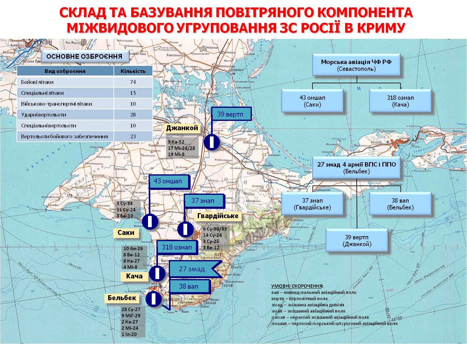 Где сейчас базируется. Базы Черноморского флота на карте. Военные базы в Крыму на карте. Военные базы России в Крыму. Карта военных баз в Крыму.