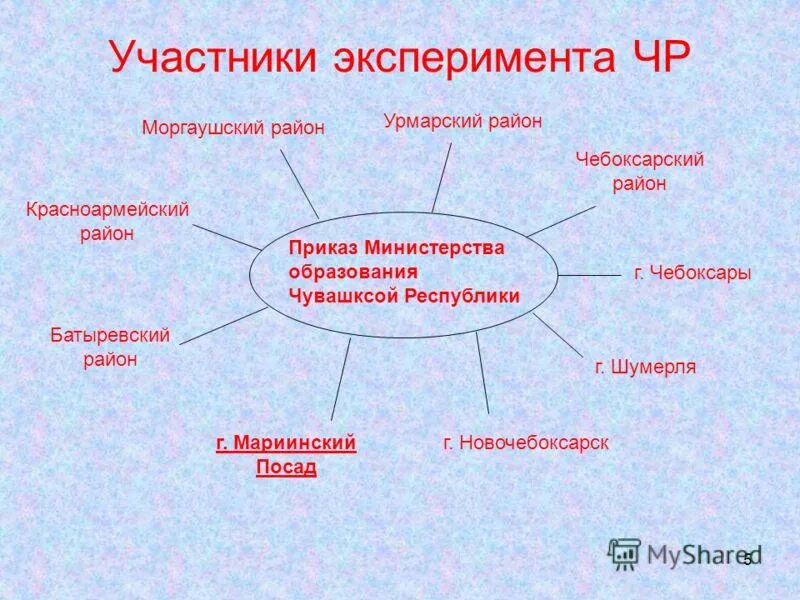 Люди участники эксперимента. Участники эксперимента. Участник эксперимента синонимы.