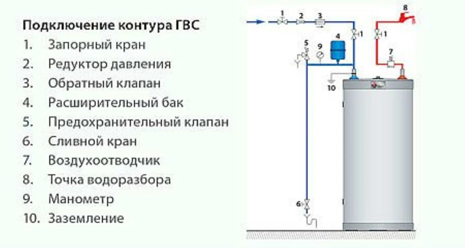 Газовый Водонагреватель Аристон SGA 120 R (007728) - купить в интернет-магазине 