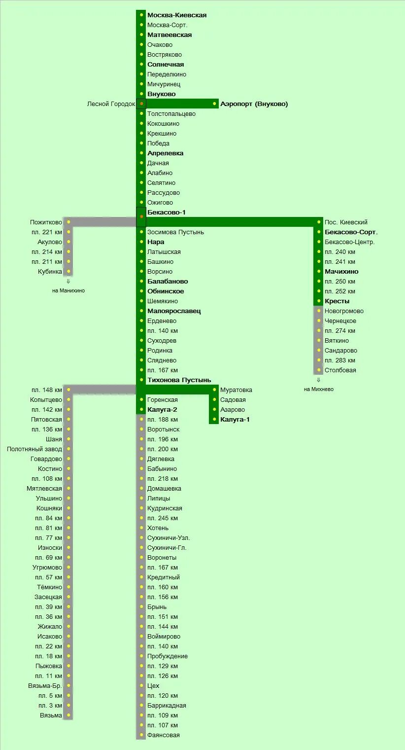 Гривно столбовая расписание. Станции Киевского направления электричек схема. Киевское направление электричек схема. Схема Киевского направления железной дороги. Карта электричек Киевского направления Московской области.