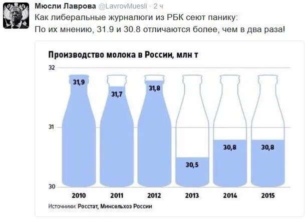 Сколько воды в 1 бутылке. Объем бутылки. Объемы бутылок воды. Бутылка четверть объем. Треть бутылки.