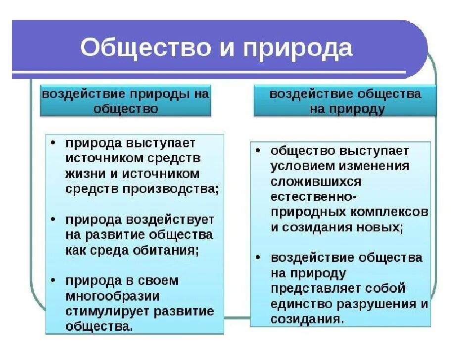 Как общество влияет на природу. Влияние природы на общество. Влияние природы на общество примеры. Влияние природа на оьщество.