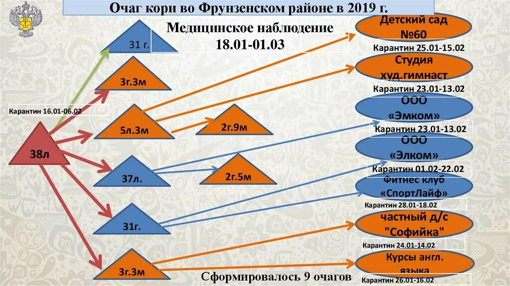 Мероприятия в очаге кори. Действия в очаге кори. Мероприятия по кори