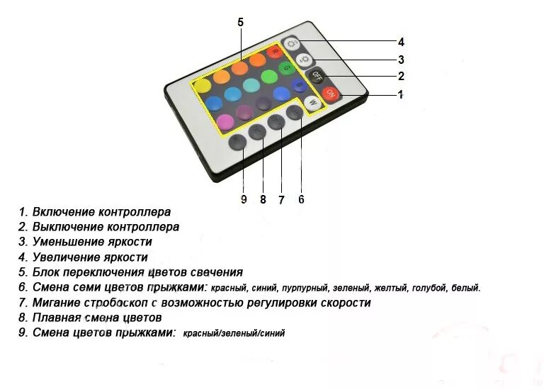 Светодиодный пульт инструкция. Инструкция пульта ргб ленты. пульт от светодиодной ленты инструкция. пульт для светодиодной ленты инструкция. пульт для светодиодной ленты rgb инструкция.