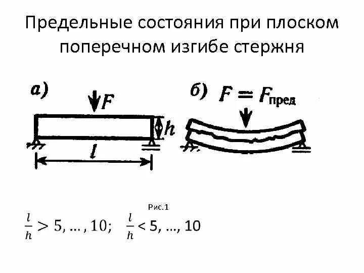 Плоский поперечный изгиб. Предельное состояние стержня при изгибе. Плоский поперечный изгиб сопромат. Поперечный изгиб напряжения стержня. При плоском поперечном изгибе.