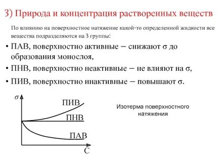 Поверхностные концентрации