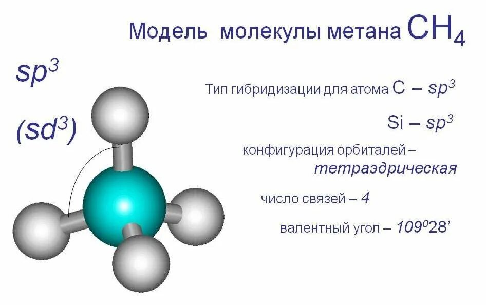 Метан имеет форму. Модель метана ch4. Молекула метана сн4. Модель молекулы метана ch4. Ch4 строение молекулы.