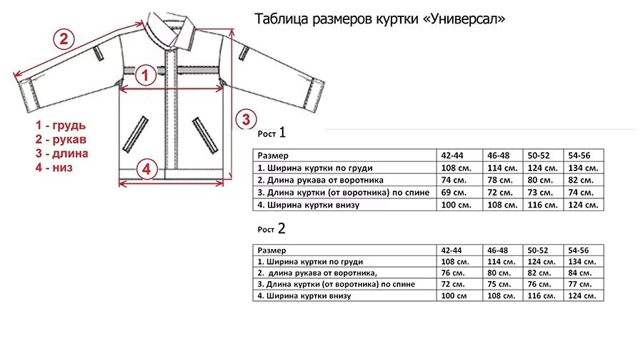 Как называется низ куртки. 52 размер мужской куртки таблица размеров. размер 54 мужской параметры таблица соответствия куртка. 2xb 2 g размер куртки. размерная сетка курток harley davidson.