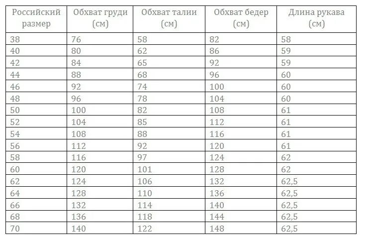 Обхват руки у женщин норма таблица Сбор заказов. Самые красивые джемпера, свитера, кофточки здесь!!! обсуждение (