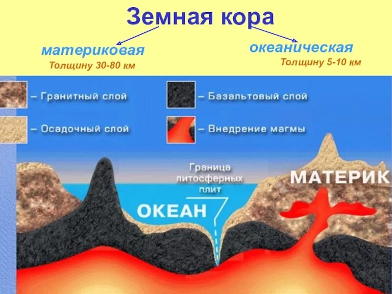 Литосферы горной породы. Слои земной коры.