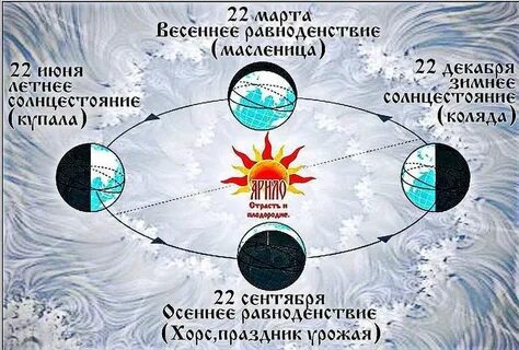 В какой день происходит день зимнего солнцестояния