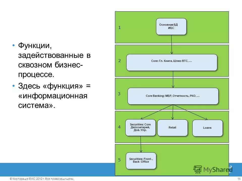 Функции информационных процессов. Функции информационных процессов