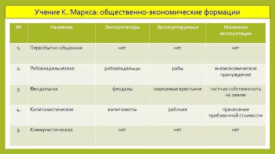 Общественно-экономическая формация. Общественно-экономические формации таблица. Характеристика общественно экономических формаций. Социально-экономические формации таблица.