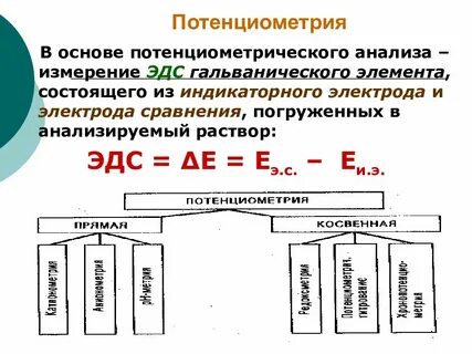 Эдс анализ