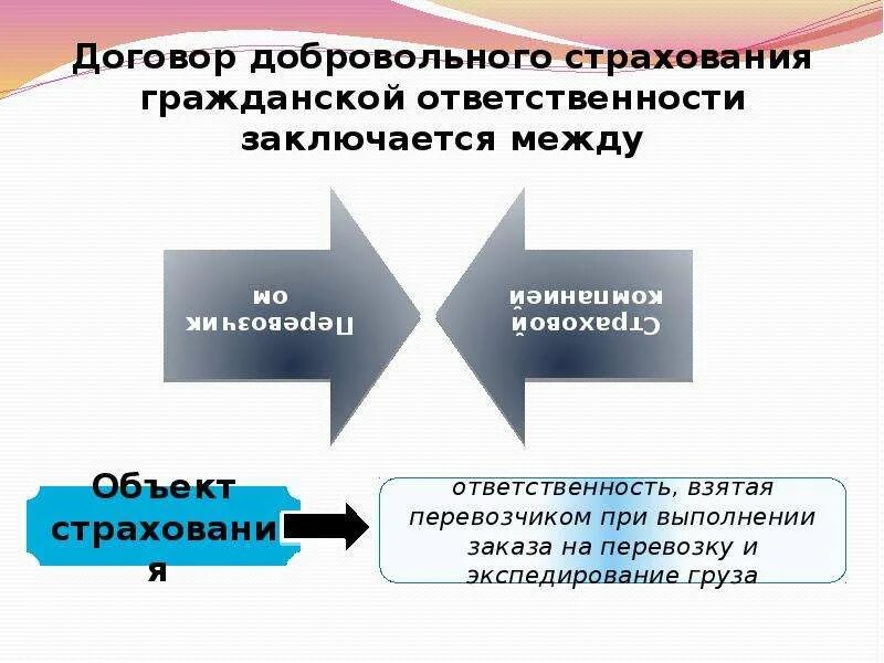 Договоры добровольного страхования налоги. Договор добровольного страхования. Условия договора добровольного страхования. Причины добровольного страхования. Добровольное страхование примеры.