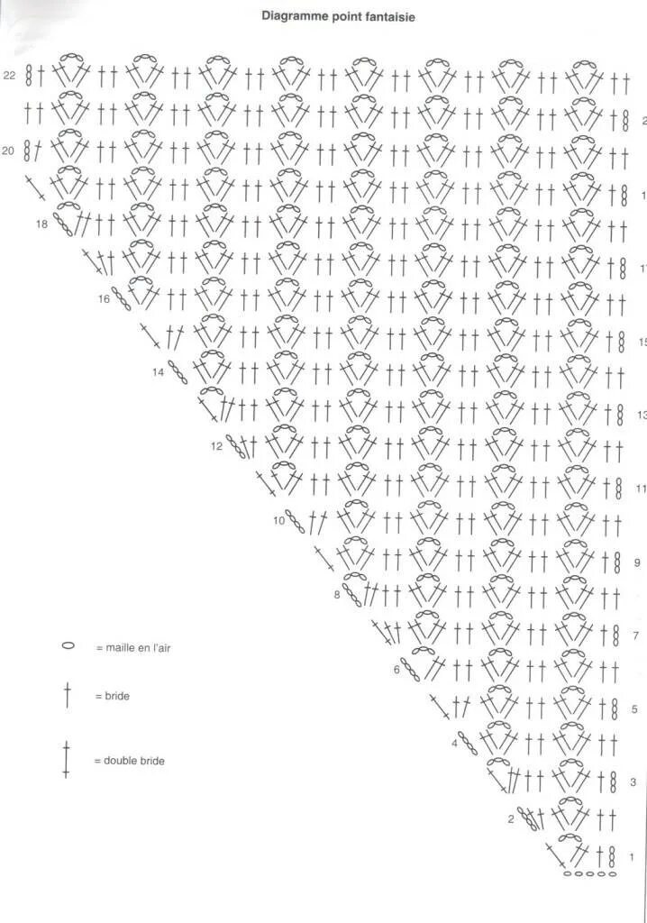 Схемы вязания крючком бактусов. Вязание бактуса крючком схемы и описание. Бактус схема крючком узор волны. Вязание бактуса крючком схемы и описание для начинающих. Вязаные бактусы крючком со схемами.
