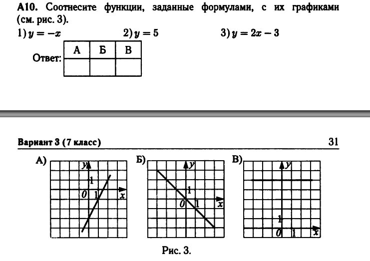 Функция задана у 2х 7. Соотнесите функции заданные формулами с их графиками. Соотнести функции заданные формулами с их графиками. Соотнесите функции заданные формулами с их графиками см рис.1. Соотнесите функции с графиками.