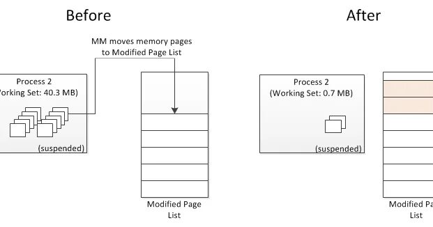 Paging file. Memory Pages. Working Set Size это. File Page.