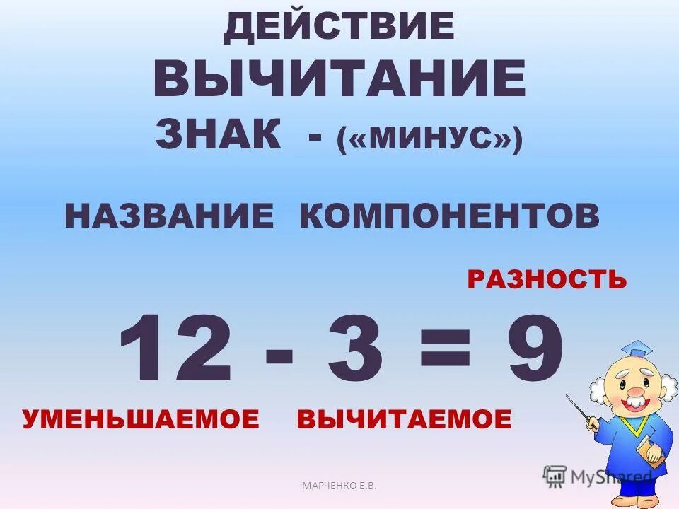 Компоненты действия вычитания 1 класс школа россии. Название компонентов деления. Вычитание название компонентов. Название компонентов сложения. Компоненты при вычитании.