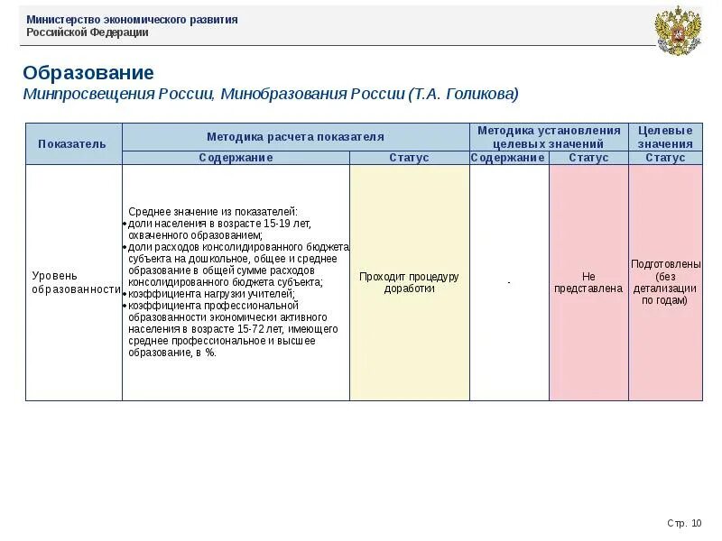 Показатели эффективности субъектов рф. Показатели оценки эффективности деятельности высших должностных лиц. Практическая работа показатель проект Минпросвещения. Показатели оценки должностного лица вс РФ.